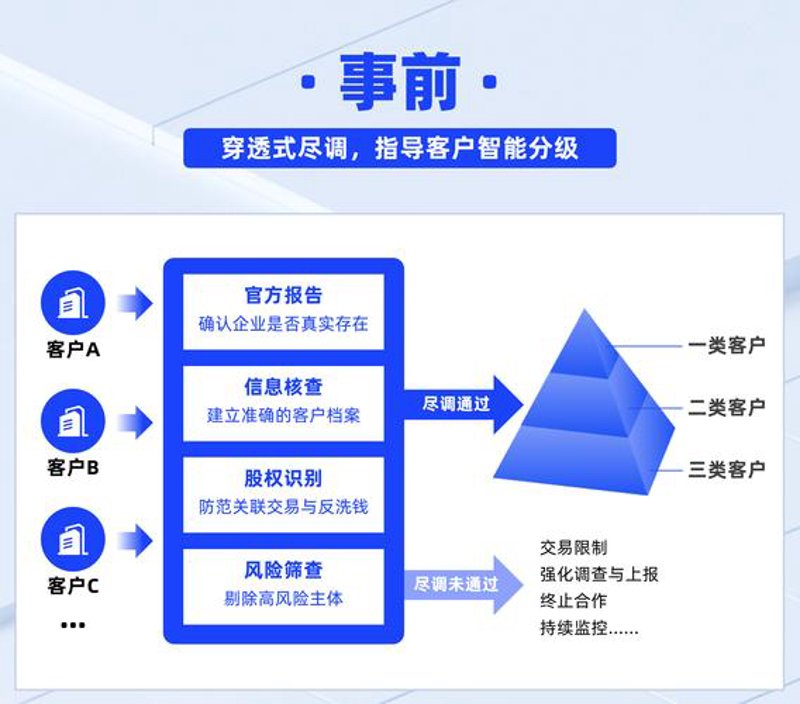 市场风向标:如何洞察行业新机遇