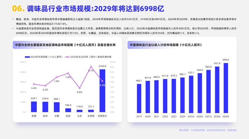 如何编写行业分析报告：一招制胜的秘诀